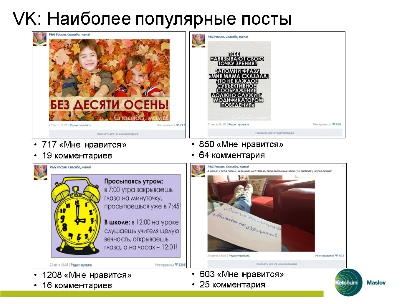 VK: Наиболее популярные посты 717 «Мне нравится» 19 комментариев 850 «Мне нравится» 64 комментария